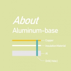 What's the Aluminum PCB?
