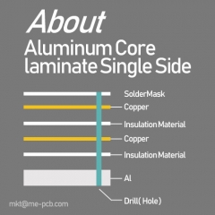 Aluminum Core laminate Single Side